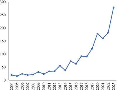 Research trends in the use of artificial intelligence in higher education